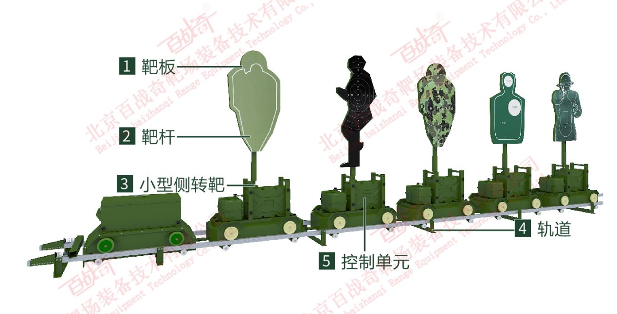  横向运动战术靶机