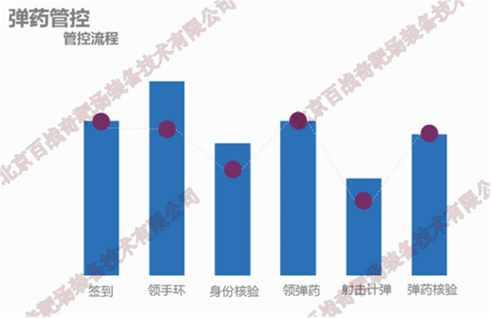 智慧靶场24