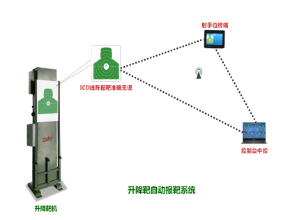 升降精度靶 适用精度射击训练 隐显射击训练 应用射击训练
